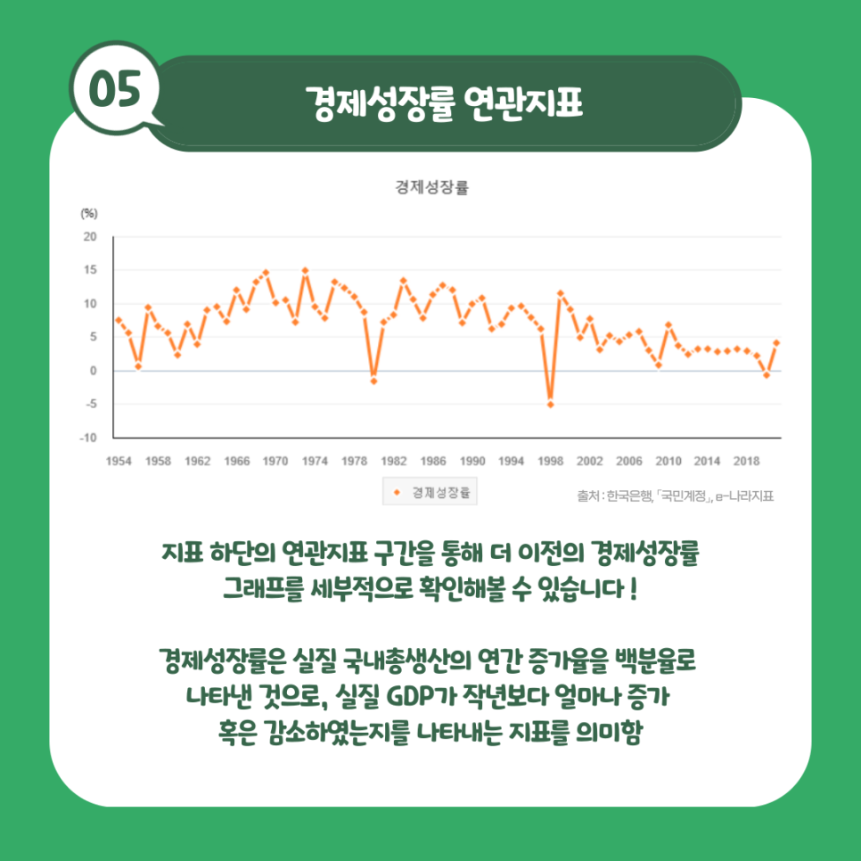e-나라 지표로 GDP 알아보기! | 혁신24 - 정부혁신 홈페이지 >