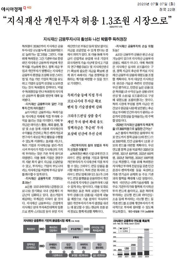 특허청이 2024년까지 지식재산 금융투자시장 규모를 1조3000억원으로 확대할 계획을 세움. 개인 투자를 허용하여 정책자금과 병행해 유망 스타트업과 기술 기반 기업의 혁신을 유도하고 기업 성장을 도모하는 전략. 지식재산 금융투자는 특허기술에 직접 투자하여 기업과 지식재산을 분리, 경영주 지분 희석 없이 자금 조달 가능. 코로나 시대에 투자금 확보와 기술 경쟁력 강화를 위한 방안으로 크라우드펀딩 상품 출시 예정.