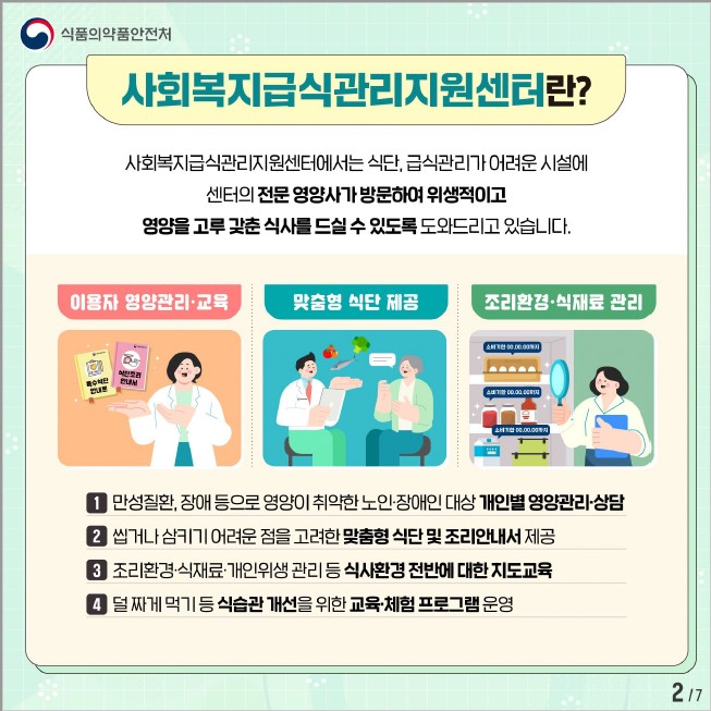 사회복지급식관리지원센터는 영양이 취약한 노인과 장애인을 위해 전문영양사가 방문하여 맞춤형 식단과 조리안내서를 제공하며, 조리환경과 식재료 관리에 대한 교육을 실시하고, 식습관 개선 프로그램을 운영하는 곳.