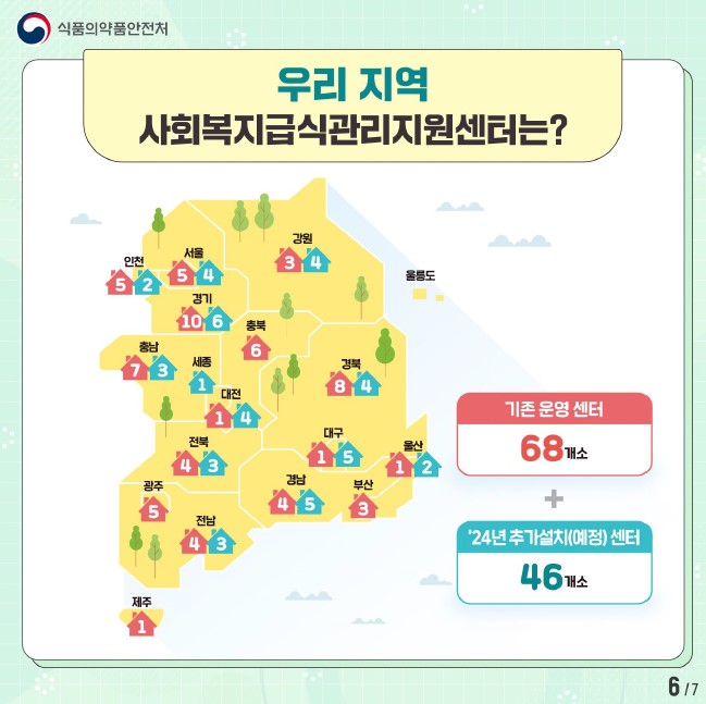 식품의약품안전처와 지역 사회복지급식관리지원센터의 현황, 강원, 서울, 인천 등 다양한 지역에 센터 운영, 기존 68개소와 2024년 추가 설치 예정 46개소, 총 617개소로 확대 계획.
