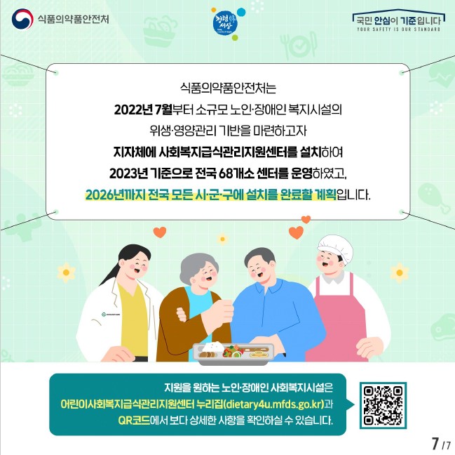 식품의약품안전처는 2022년 7월부터 소규모 노인·장애인복지시설의 위생·영양관리를 위해 사회복지급식관리지원센터를 설치하여 2023년 기준 68개소 운영, 2026년까지 전국 모든 시·군·구에 설치 예정, 지원을 원하는 시설은 관련 웹사이트와 QR코드 확인 필요.