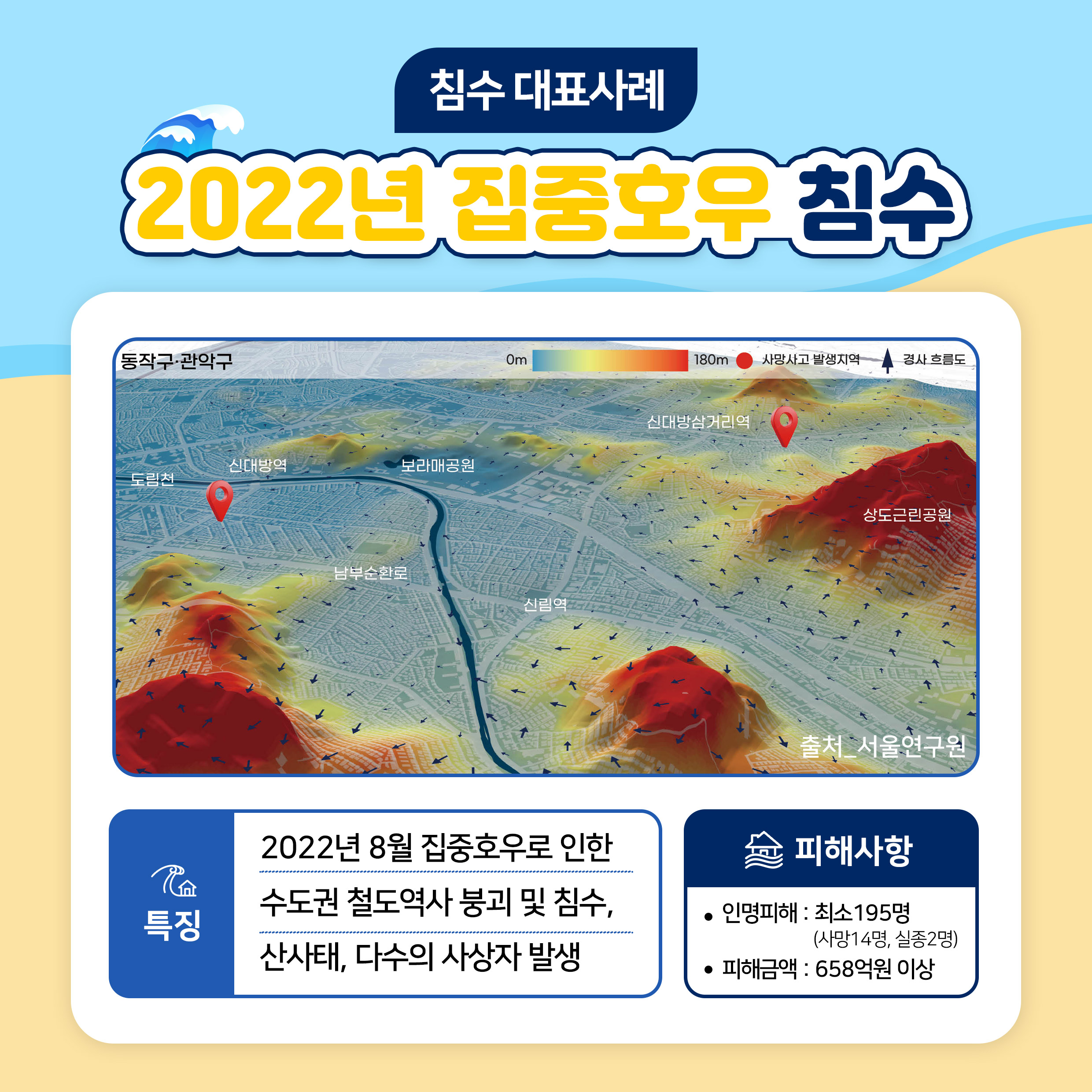 연안재해 이렇게 예방해요! 관련사진 8 보기