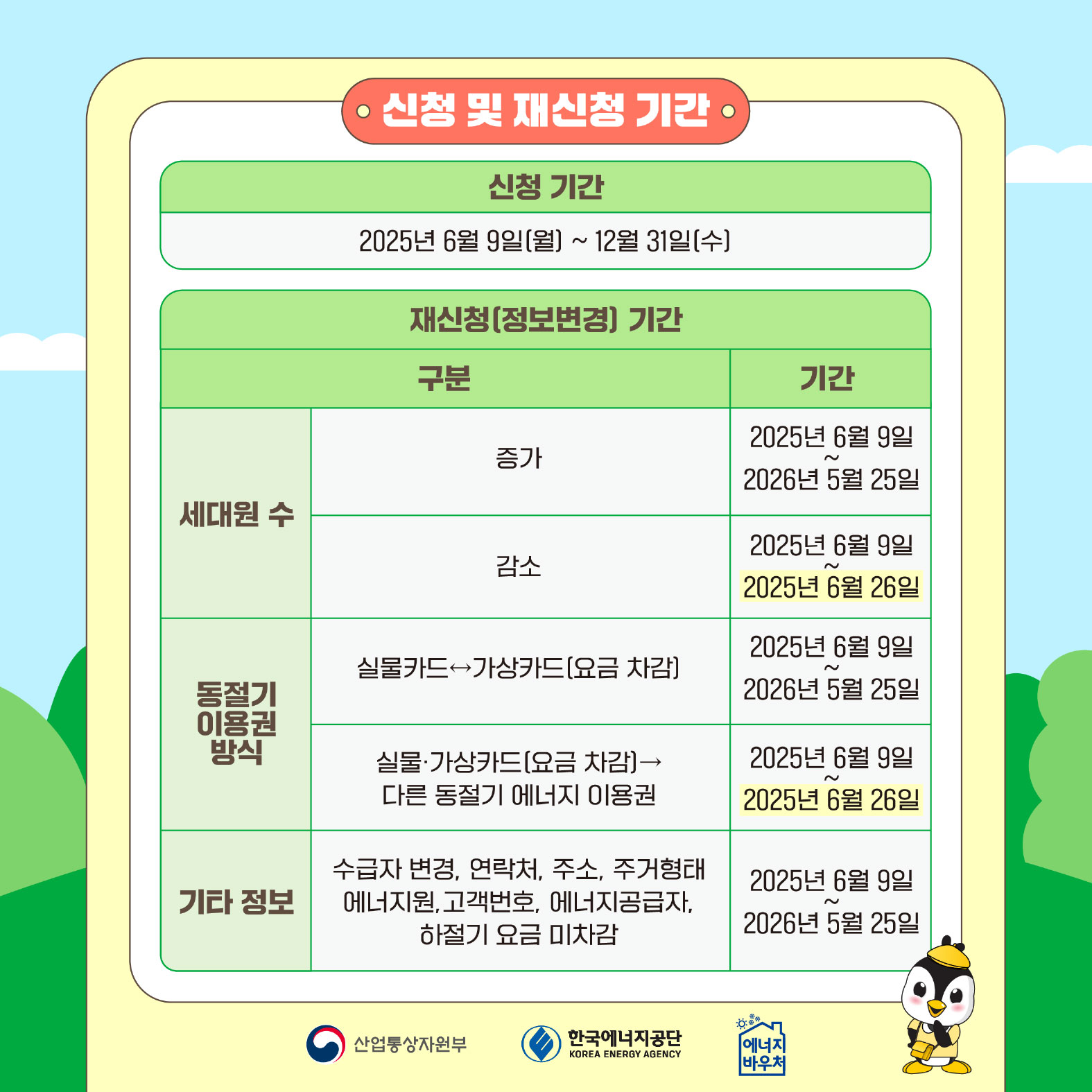 [정부혁신 실행계획 4-1] 찾아가는 에너지복지 서비스 관련사진 5 보기