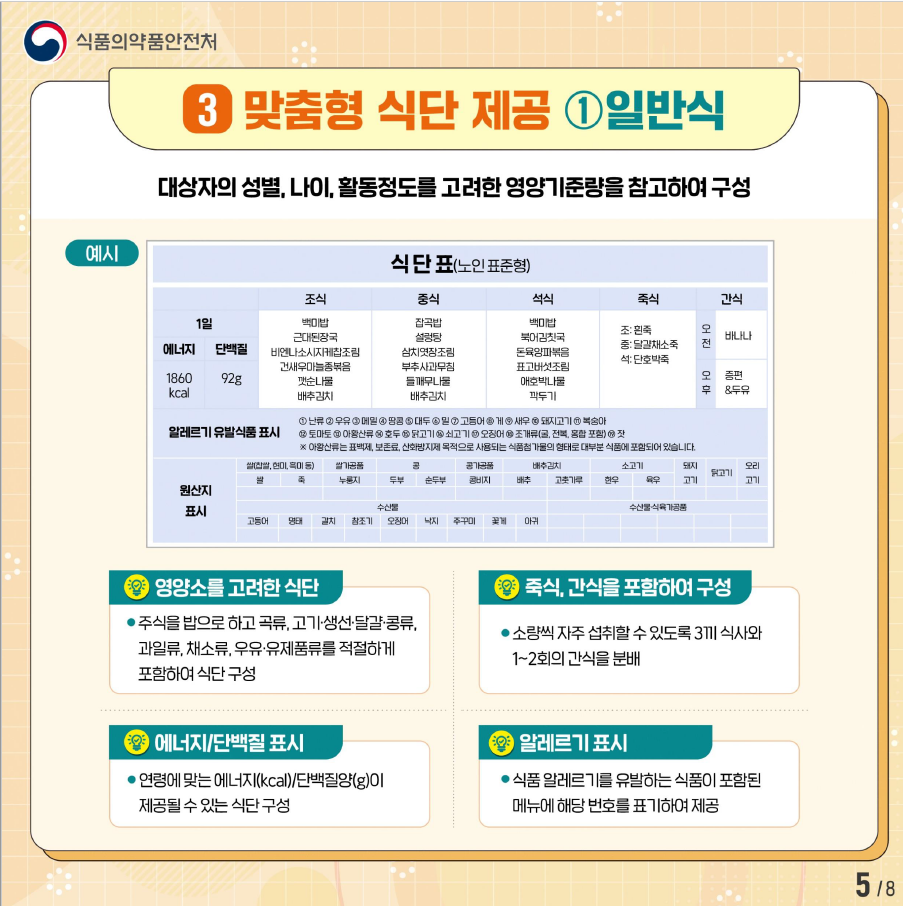 식품의약품안전처의 맞춤형 식단 제공 내용. 성별, 나이, 활동 정도에 따른 영양 기준량 참고. 노인 표준형 식단 예시로 조식, 중식, 석식 구성. 알레르기 유발 식품 표시. 에너지와 단백질 양 제공. 식단에 곡류, 고기, 생선, 채소, 과일 포함. 소량씩 자주 섭취 권장.