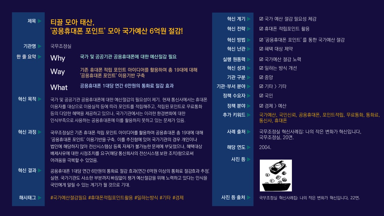 국무조정실이 공용휴대폰 포인트를 활용하여 국가예산 절감의 필요성을 인식하고, 19대의 공용휴대폰에 대한 포인트 이용기반을 구축한 사례. 통신사에서 제공하는 포인트를 통해 연간 6만원의 통화료 절감 효과를 기대하며, 총 6억원 이상의 예산 절감이 가능하다는 점. 개인이나 법인으로 분류되지 않는 국가기관의 특성으로 인해 전산시스템 등록에 어려움이 있었으나, 시정조치를 통해 문제를 해결한 과정. 국민에게 예산 절감 노력을 알릴 수 있는 계기가 될 것으로 기대됨.