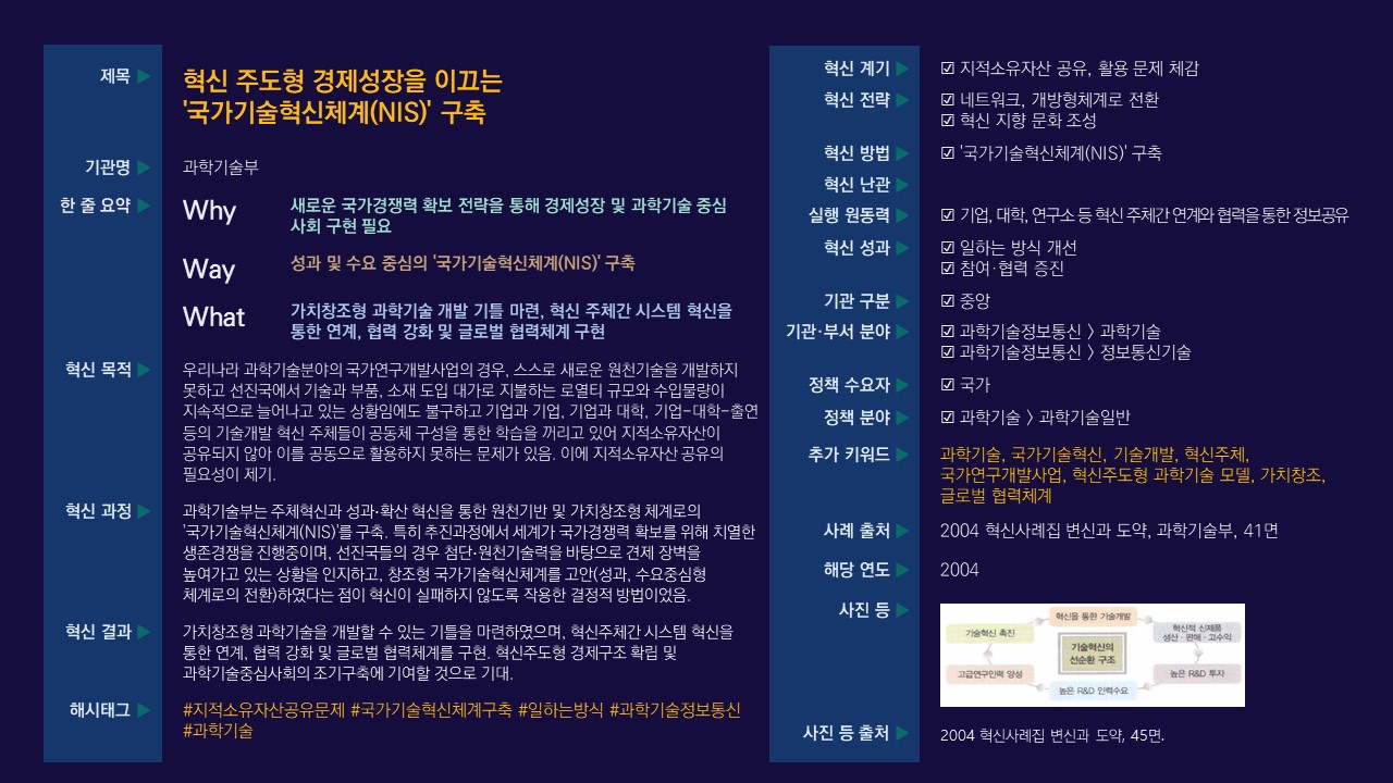 '국가기술혁신체계(NIS)' 구축을 통해 혁신주도형 경제성장과 과학기술 중심 사회 구현을 목표로 하는 과학기술부의 노력. 지적소유자산의 공유와 활용 문제를 해결하기 위해 네트워크와 개방형 체계로 전환, 혁신 지향 문화를 조성. 기업, 대학, 연구소 간의 협력을 통한 정보 공유와 성과 중심의 체계 구축을 통해 가치창조형 과학기술 개발 기틀 마련. 글로벌 협력체계 구현과 혁신주체 간의 연계 강화로 경제구조 확립에 기여.