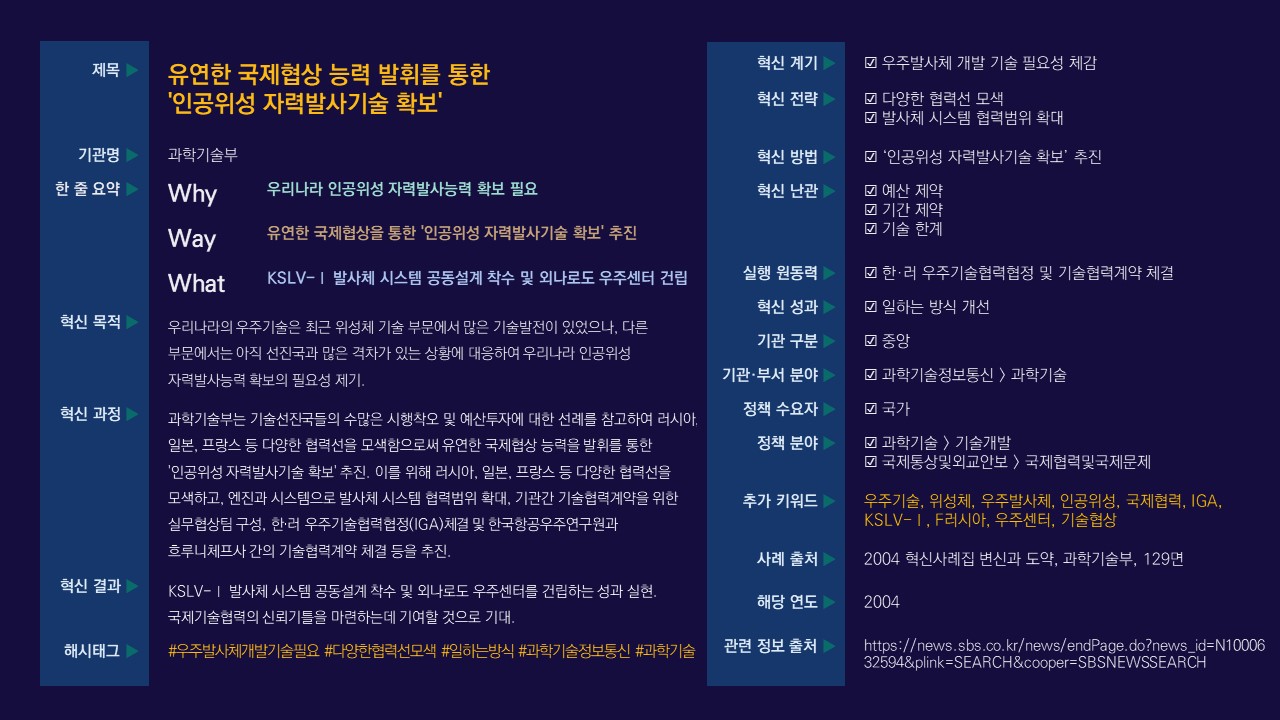 우리나라 인공위성 자력발사능력 확보의 필요성이 대두됨. 과학기술부는 러시아, 일본, 프랑스와의 협력을 통해 유연한 국제협상 능력을 발휘하여 기술협력계약 체결 추진. KSLV-1 발사체 시스템 공동설계 착수 및 외나로도 우주센터 건립 성과 기대. 예산과 기간 제약이 존재하며, 기술 한계 극복이 필요함. 국제기술협력의 신뢰기틀 마련을 목표로 함.