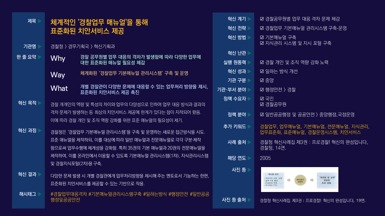 경찰청은 경찰공무원 간 업무 대응 격차 문제를 해결하기 위해 '경찰업무 기본매뉴얼 관리시스템'을 구축하고 운영함. 표준화된 치안서비스 제공을 위한 기본매뉴얼과 전문매뉴얼을 제작하여 온라인에서 접근 가능하도록 함. 이를 통해 개별 경찰관이 다양한 문제에 효과적으로 대응할 수 있는 체계적인 업무처리 방향을 제시하고, 최상의 치안서비스 제공을 위한 기반 마련.