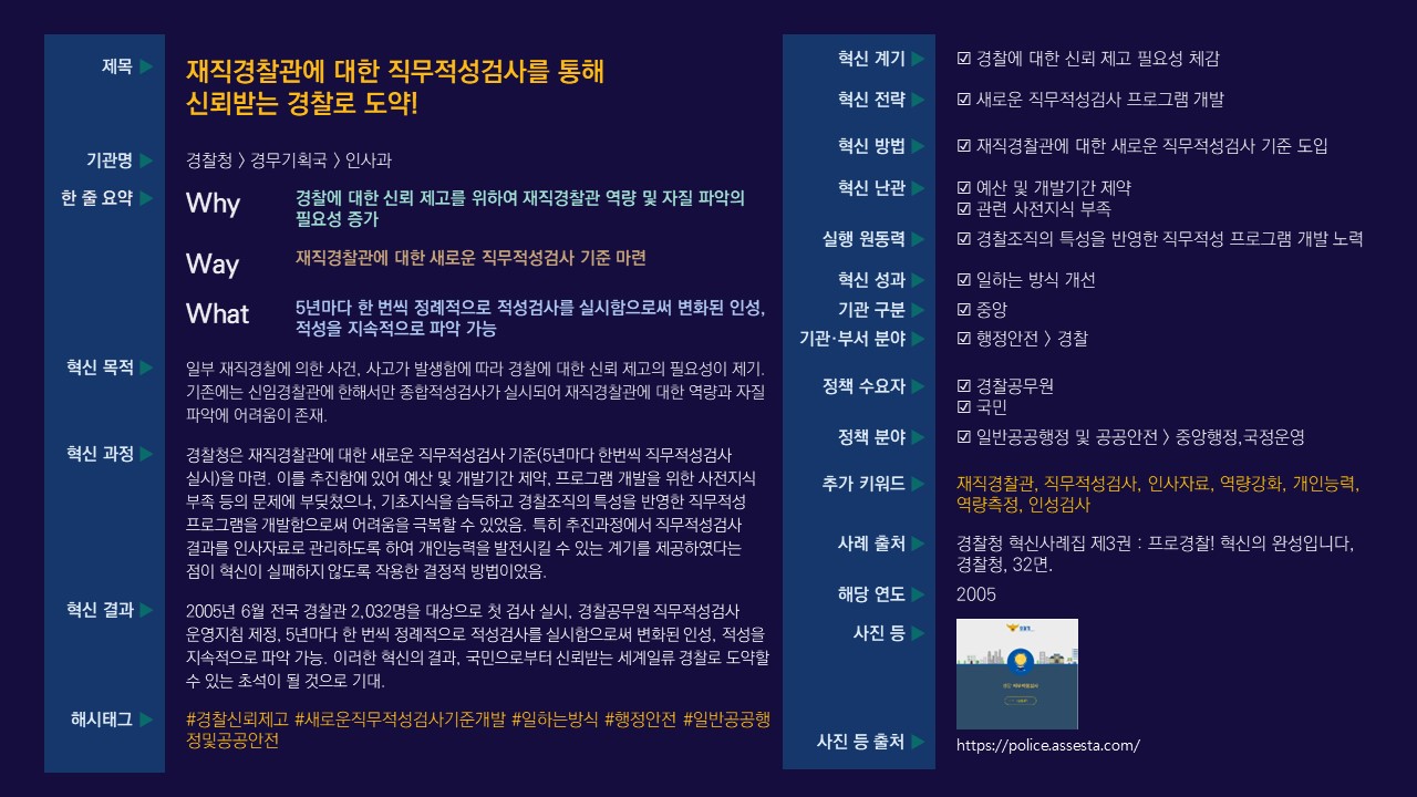 재직경찰관의 직무적성검사 도입을 통한 경찰 신뢰 제고 필요성 인식, 새로운 검사 기준 마련 및 5년 주기 실시로 변화된 인성 및 적성 지속적 파악 가능, 예산 및 개발기간 제약 극복을 위한 기초지식 습득과 경찰조직 특성 반영한 프로그램 개발, 인사자료 관리로 개인능력 발전 기회 제공, 국민 신뢰받는 세계일류 경찰로 도약 기대. #경찰신뢰제고
