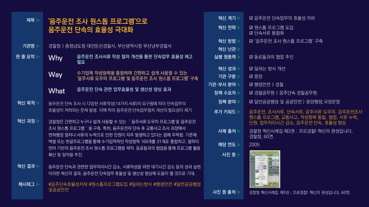 음주운전 단속 시 14가지 서류 작성 요구로 효율성 저하 문제 발생, 이에 따라 '음주서류 도우미 프로그램 및 음주운전 조사 원스톱 프로그램' 구축 필요성 제기. 169개 작성항목을 31개로 통합하고, 델파이 언어 기반 프로그램 제작. 동료들과 협업을 통해 프로그램 활용 확산 및 정착 추진. 결과적으로 업무처리시간 및 서류 작성 대기시간 감소 성과 실현.