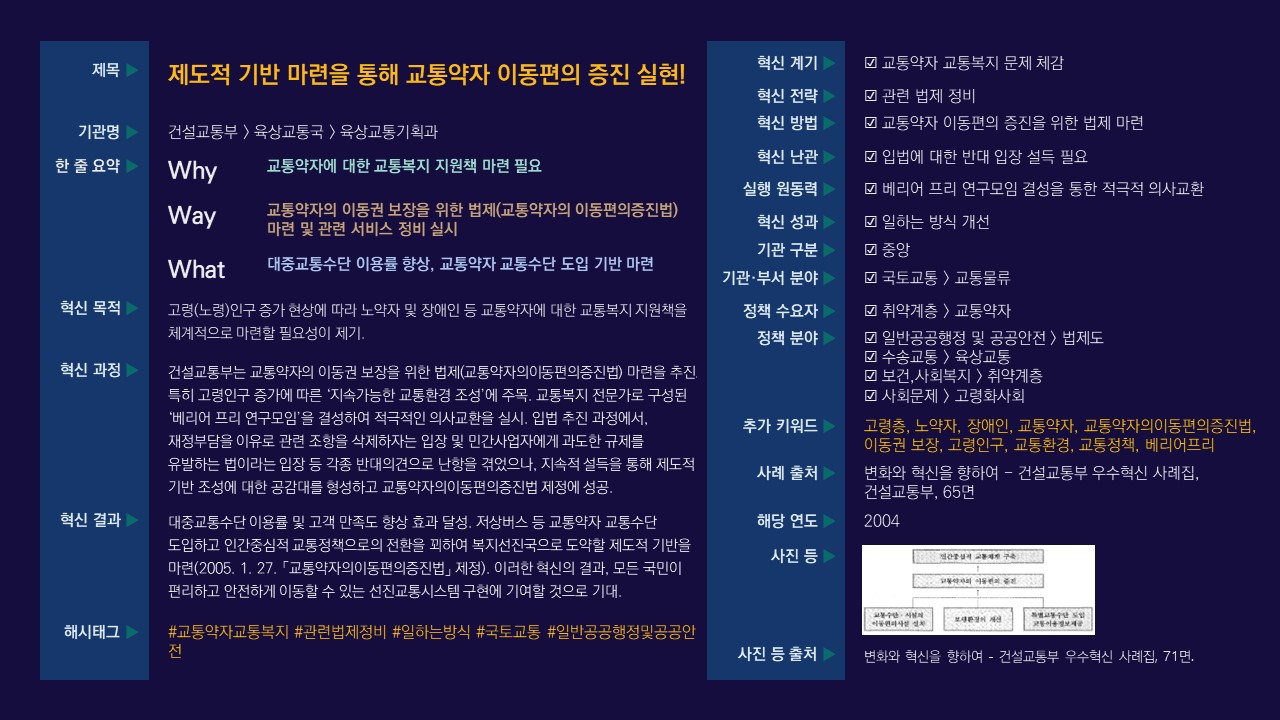 교통약자의 이동편의 증진을 위한 법제 마련이 필요하며, 고령인구 증가에 따른 교통복지 지원책 체계적 마련이 강조됨. 건설교통부는 '베리어프리 연구모임'을 결성하여 교통약자의 이동권 보장을 위한 법제 추진. 입법 과정에서 재정부담 및 민간사업자 규제 우려 등 반대 의견에 직면했으나, 지속적 설득을 통해 교통약자의 이동편의증진법 제정에 성공. 대중교통수단 이용률 및 고객 만족도 향상 효과를 달성하고, 저상버스 도입 및 인간중심적 교통정책으로의 전환을 꾀함.