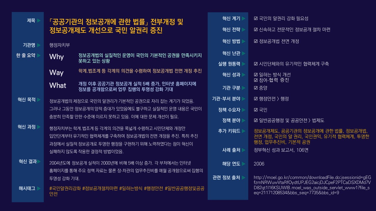 정보공개법의 전면 개정 필요성이 대두됨. 국민의 알권리가 충분히 보장되지 않는 상황에서 행정자치부는 학계와 시민단체의 의견을 수렴하여 정보공개 절차를 신속하고 전문적으로 개선하기 위한 노력을 기울임. 2004년 정보공개 실적이 2000년에 비해 5배 증가하며, 각 부처의 인터넷 홈페이지를 통한 정보 공개로 행정의 투명성이 강화될 것으로 기대됨. 국민의 기본적 공권으로 자리 잡은 알권리의 실질적 운영 개선이 요구됨.