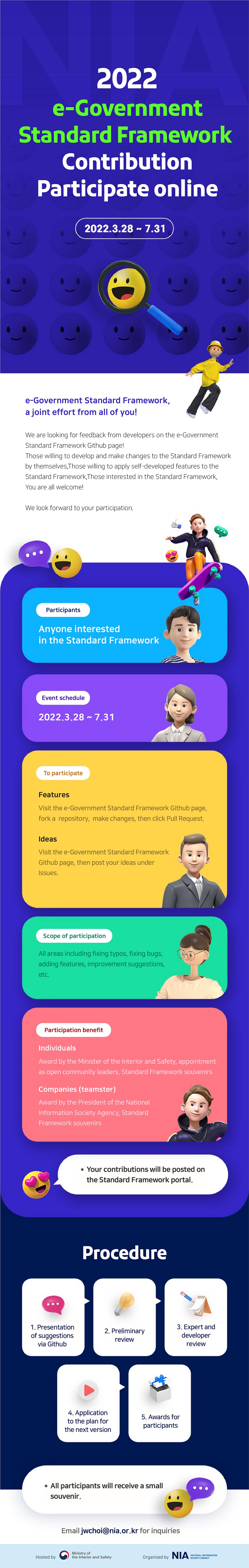 2022년 3월 28일부터 7월 31일까지 진행되는 e-정부 표준 프레임워크 참여 이벤트. 개발자들의 피드백을 받고, GitHub 페이지에서 수정 및 아이디어 제안 가능. 참여자는 개인 및 기업으로 나뉘며, 기여에 따라 다양한 상과 기념품 제공. 절차는 제안 제출, 검토, 전문가 평가, 차기 버전 계획 반영, 참여자 시상으로 구성. 문의는 jwchoi@nia.or.kr로 가능. 주최는 행정안전부, 주관은 NIA.