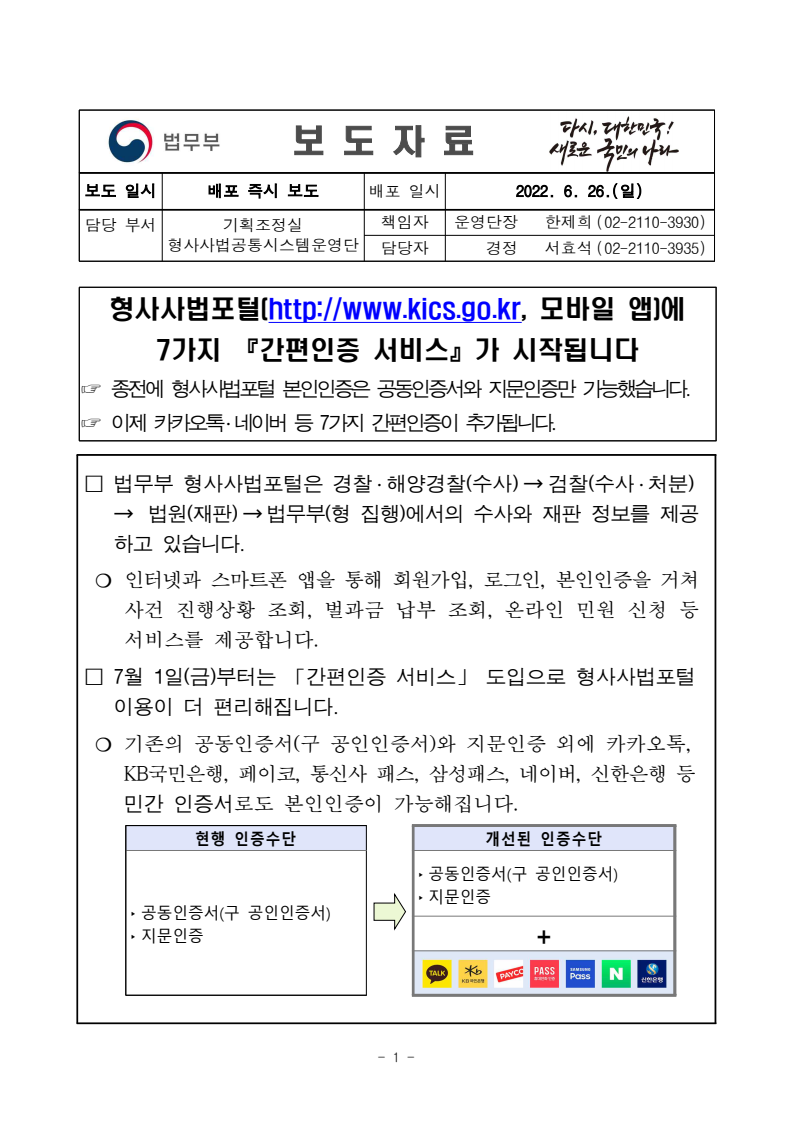 법무부 형사사법포털에서 7가지 간편인증 서비스 도입. 기존의 공동인증서와 지문인증 외에 카카오톡, 네이버 등 민간 인증서로 본인인증 가능. 7월 1일부터 서비스 시작, 사건 진행상황 조회, 벌과금 납부 조회, 온라인 민원 신청 등 다양한 서비스 제공. 형사사법포털 이용 편리해짐. 법무부 형사사법포털에서 7가지 간편인증 서비스 도입. 기존의 공동인증서와 지문인증 외에 카카오톡, 네이버 등 민간 인증서로 본인인증 가능. 7월 1일부터 서비스 시작, 사건 진행상황 조회, 벌과금 납부 조회, 온라인 민원 신청 등 다양한 서비스 제공. 형사사법포털 이용 편리해짐.