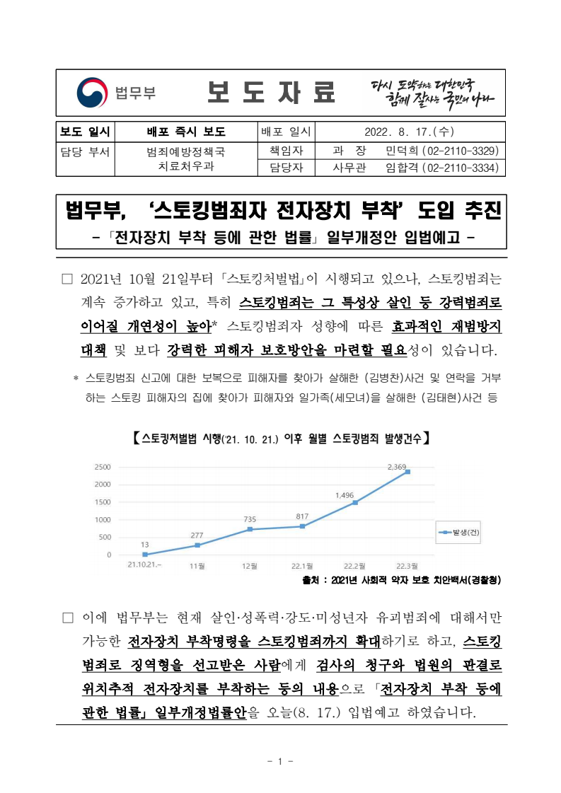 법무부가 스토킹범죄자에 대한 전자장치 부착을 도입하기로 하여, 스토킹처벌법 시행 이후 증가하는 스토킹범죄에 대응하고자 함. 현재 살인, 성폭력 등 범죄에만 적용되는 전자장치 부착명령을 스토킹범죄로 확대하고, 징역형을 선고받은 스토킹범죄자에게 검사의 청구와 법원의 판결로 위치추적 전자장치를 부착하는 내용을 담은 법률안이 입법예고됨.