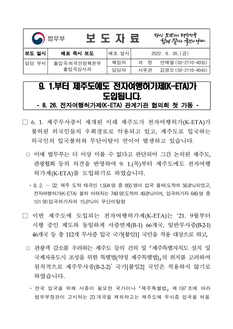 법무부는 9월 1일부터 제주도에 전자여행허가제(K-ETA)를 도입한다고 발표함. 제주무사증 재개 이후 외국인들의 입국 불허와 무단이탈 사례가 증가함에 따라, 제주도와 관광협회의 의견을 반영하여 시행 결정함. K-ETA는 112개 무사증 입국 국가에 적용되며, 제주무사증 국가인 23개국은 제외됨. 제주도 관광객 감소 우려를 고려하여 조치가 이루어짐.