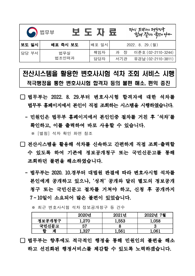 법무부는 2022년 8월 29일부터 변호사시험 합격자가 석차를 법무부 홈페이지에서 직접 조회할 수 있는 시스템을 시행함. 민원인은 본인인증 후 석차를 확인하고 출력 가능. 기존에는 정보공개청구나 국민신문고를 통해 조회해야 했고, 이 과정에서 7~10일이 소요되어 불편함이 있었음. 법무부는 앞으로도 민원인의 불편 해소와 선진화된 행정서비스 제공을 위해 노력할 계획.