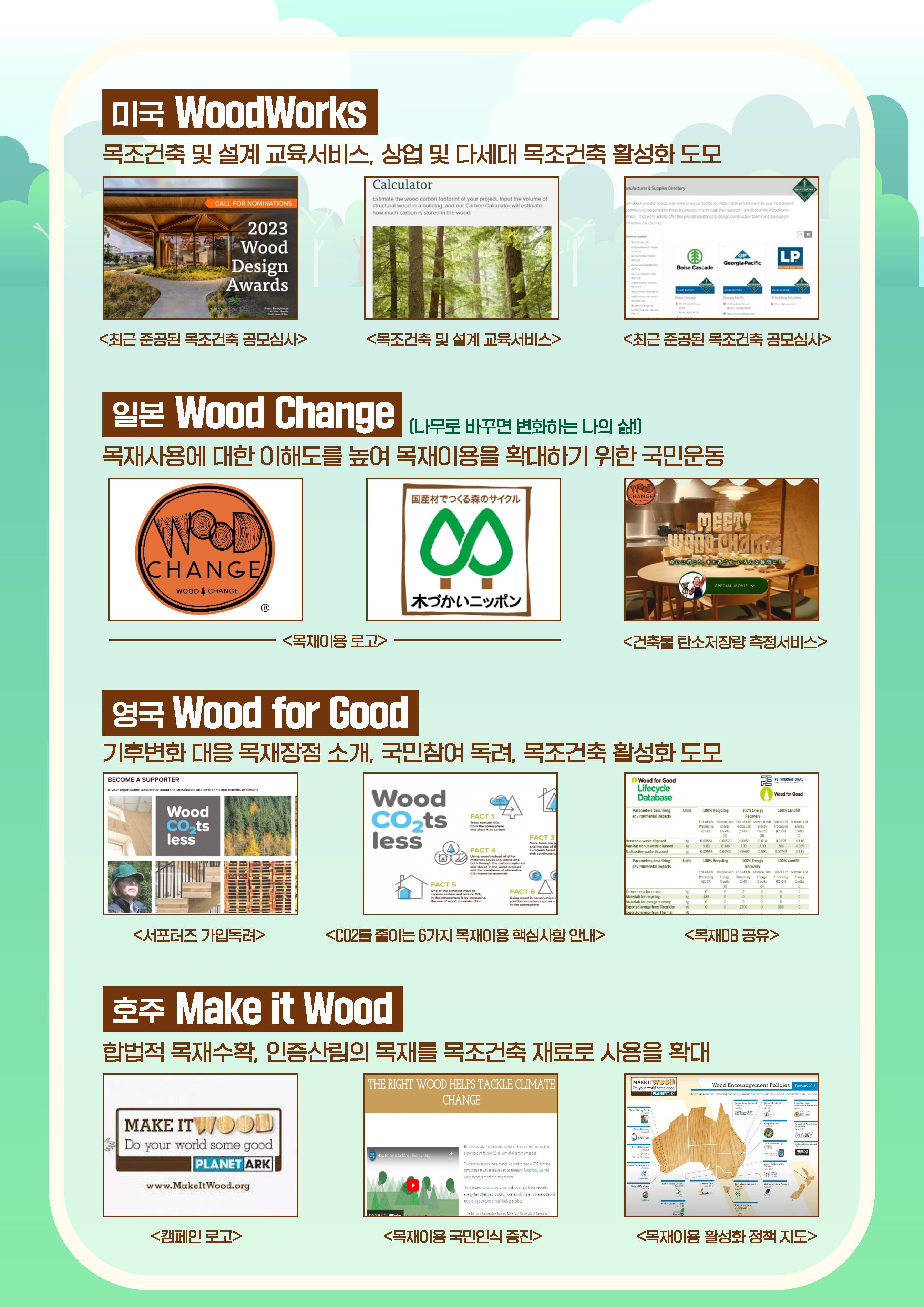 미국 WoodWorks는 목조건축 및 설계 교육서비스를 제공하며, 상업 및 다세대 목조건축 활성화를 도모하는 기관. 탄소 계산기를 통해 건물의 구조 목재 양을 입력하면 저장된 탄소량을 추정할 수 있는 서비스 제공. 일본의 Wood Change는 목재 사용 확대를 위한 국민운동을 전개하며, 영국의 Wood for Good은 기후변화 대응을 위한 목재의 장점을 소개하고 국민 참여를 유도. 다양한 환경 영향 파라미터와 폐기물 처리 관련 데이터도 포함.