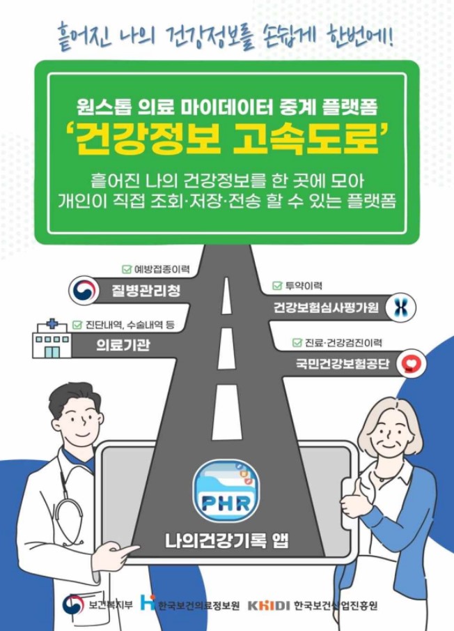 흩어진 건강정보를 한 곳에 모아 개인이 직접 조회, 저장, 전송할 수 있는 원스톱 의료 마이데이터 중계 플랫폼 '건강정보 고속도로' 예방접종 이력, 투약 이력, 진단 내역, 수술 내역 등 다양한 정보를 통합 관리 가능 국민건강보험공단, 질병관리청, 건강보험심사평가원 등과 연계된 시스템으로 건강검진 이력도 포함된 나의 건강 기록 앱 활용 가능