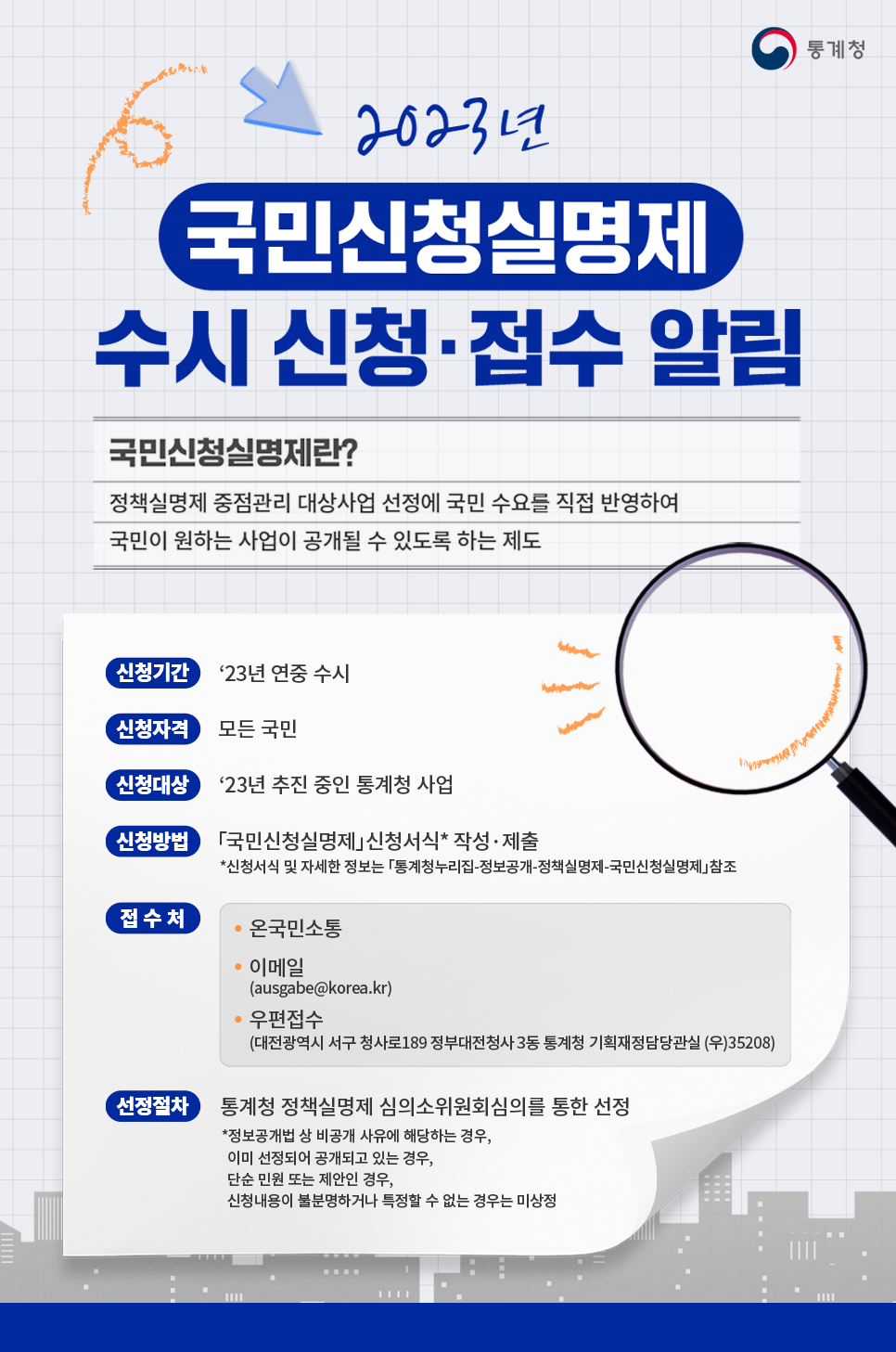 국민신청실명제는 정책실명제의 일환으로 국민의 수요를 반영하여 원하는 사업을 공개하는 제도. 신청은 연중 수시로 가능하며, 모든 국민이 참여 가능. 신청 대상은 2023년 추진 중인 통계청 사업. 신청 방법은 신청서식을 작성해 제출하는 것. 접수처는 온국민소통 이메일과 우편. 선정은 통계청 정책실명제 심의소위원회의 심의를 통해 이루어짐. 비공개 사유에 해당하는 경우는 제외.