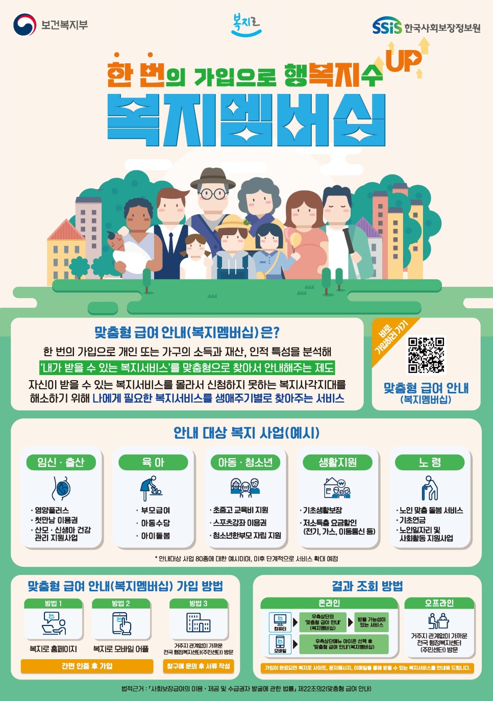 복지멤버십은 개인이나 가구의 소득, 재산, 인적 특성을 분석해 맞춤형 복지서비스를 안내하는 제도. 복지사각지대를 해소하고 생애주기별 필요한 서비스를 제공. 임신, 출산, 육아, 아동·청소년, 노령 등 다양한 지원 사업 포함. 가입 방법은 복지로 홈페이지, 모바일 앱, 전국 행정복지센터 방문 등. 가입 후 문자, 이메일로 서비스 안내. 법적 근거는 사회보장급여의 이용·제공 및 수급권자 발굴에 관한 법률 제22조의2.