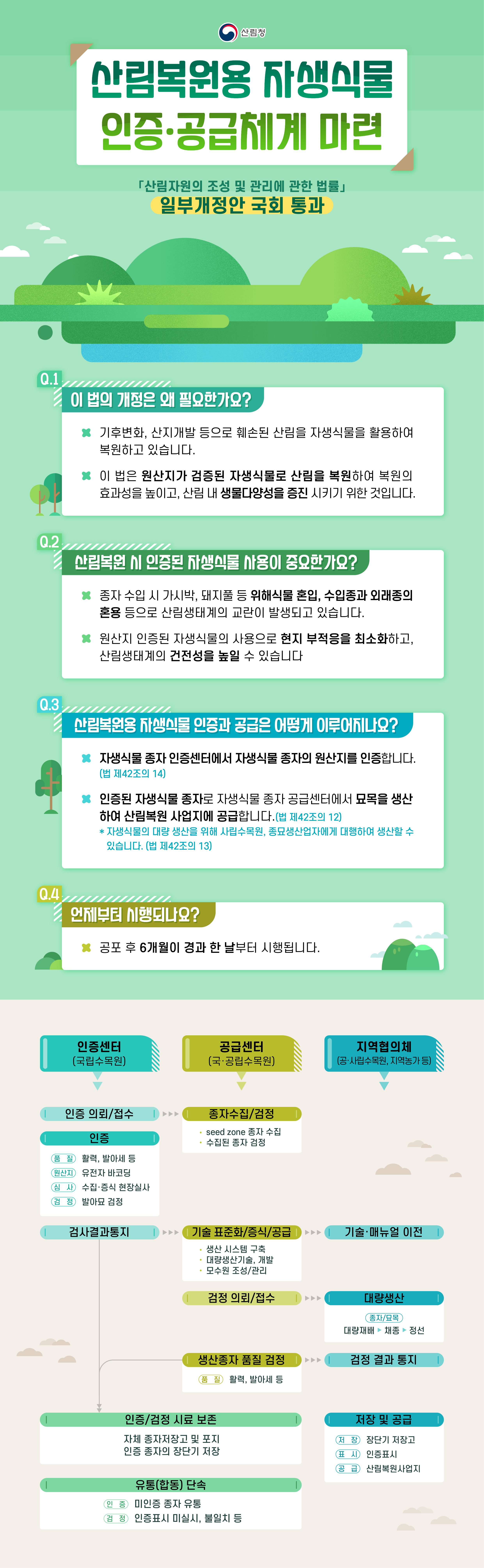 자생식물인증공급 인포그래픽제작_23.10.05.jpg