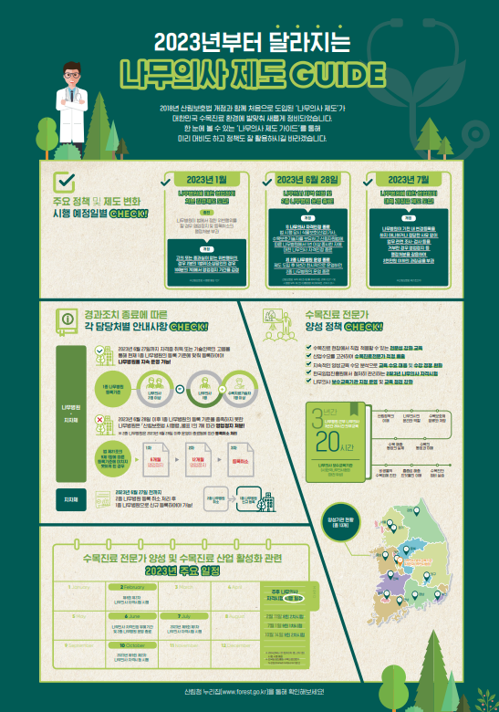 2023년부터 나무의사 제도가 새롭게 정비됨. 2018년 산림보호법 개정 이후 도입된 제도로, 수목진료 환경에 맞춰 변화. 주요 정책 및 제도 변화가 시행 예정일별로 안내됨. 경과조치 종료에 따른 각 담당처별 안내사항도 제공됨. 수목진료 전문가 양성 및 산업 활성화 관련 일정이 2028년까지 계획됨. 교육 강화와 자격시험 정보는 산림청 누리집에서 확인 가능.