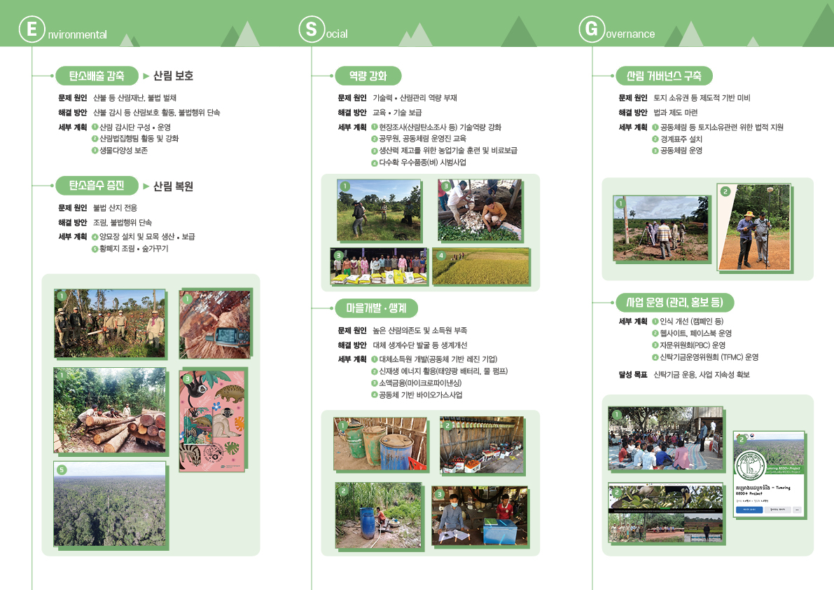 뒤)한-캄 redd+ 시범사업 리플렛.jpg