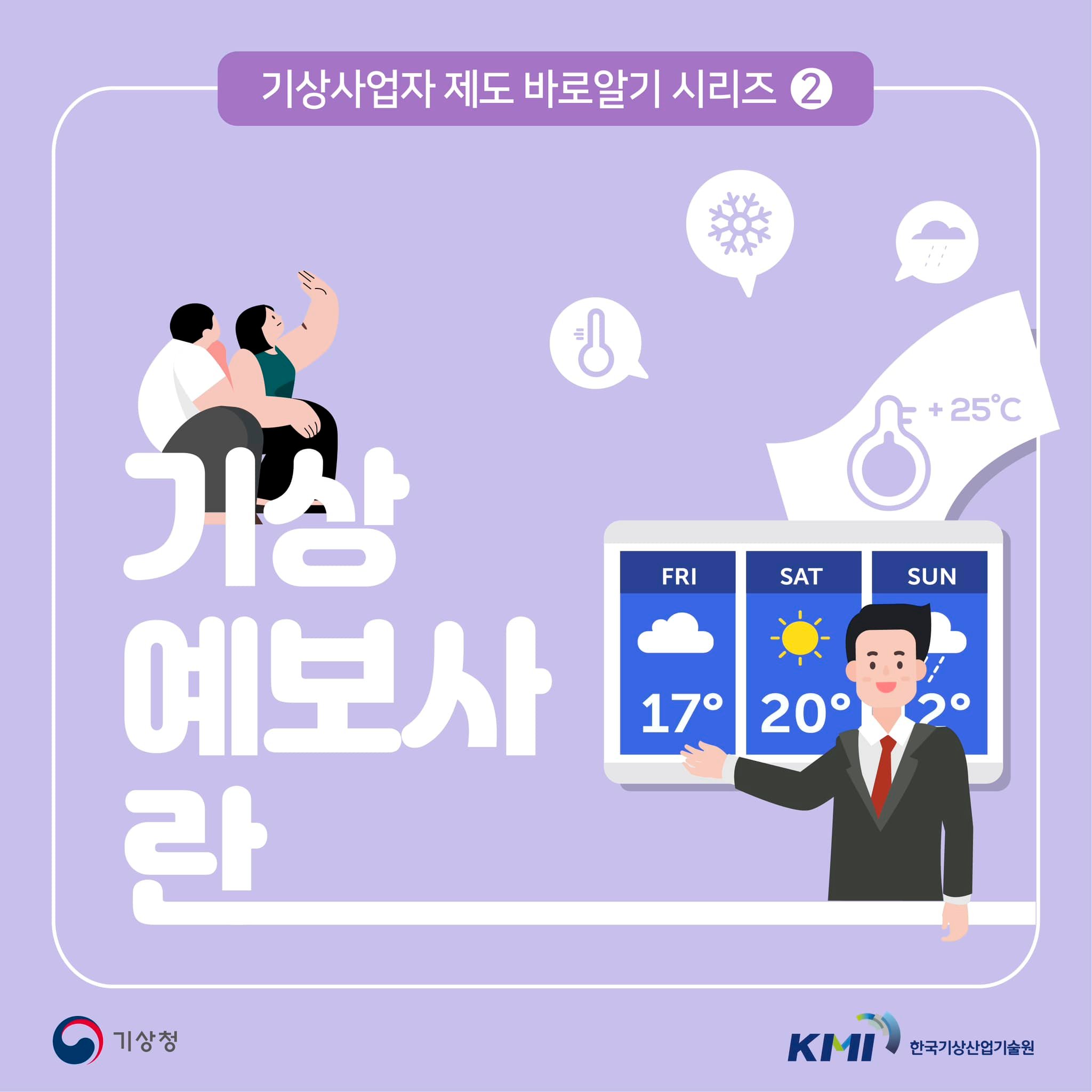 기상사업자 제도 바로알기 시리즈 2에서는 기상 예보와 관련된 정보가 제공됨. 기온은 +25°C로 나타나며, 금요일, 토요일, 일요일의 기온은 각각 17°, 20°, 20°로 예측됨. 기상청과 한국기상산업기술원(KMI)의 역할이 강조됨. 기상 예보의 중요성과 기상사업자의 기능에 대한 이해를 돕는 내용으로 구성됨.