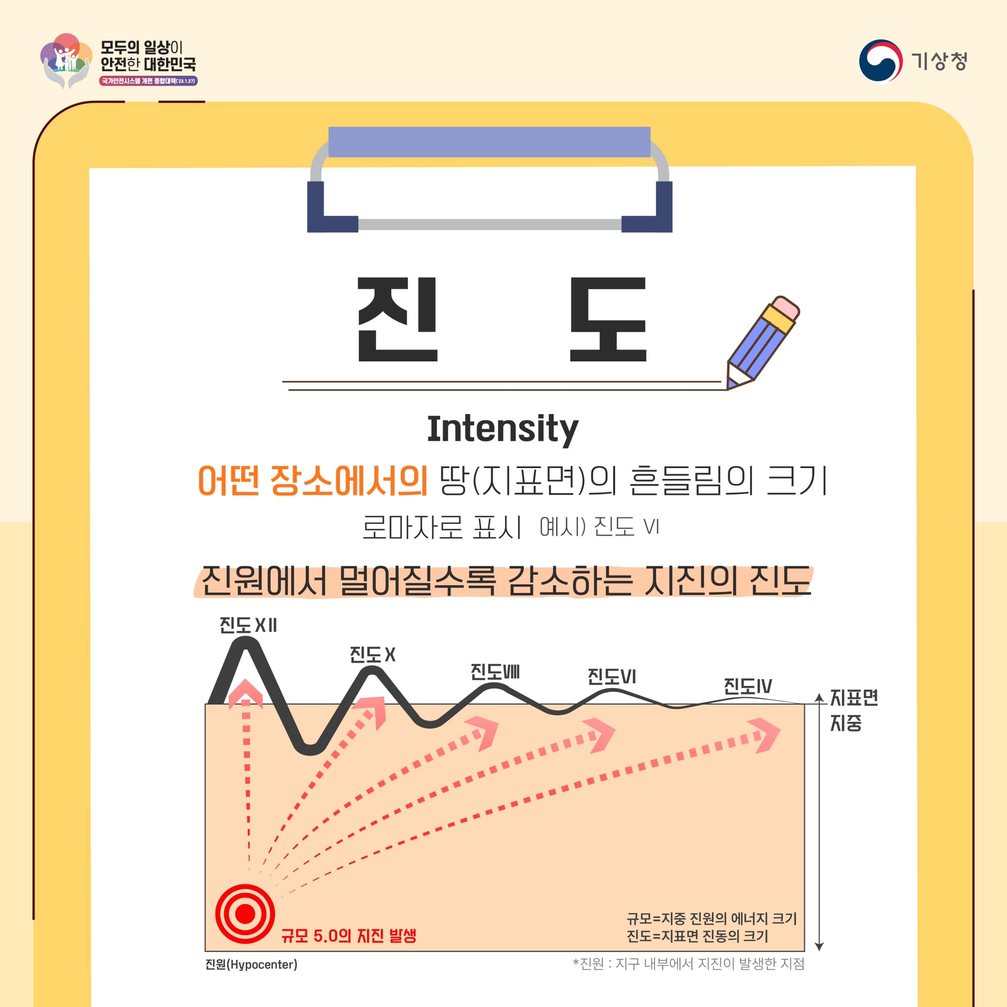 20231026-지진의 크기 바로알기-4.jpg