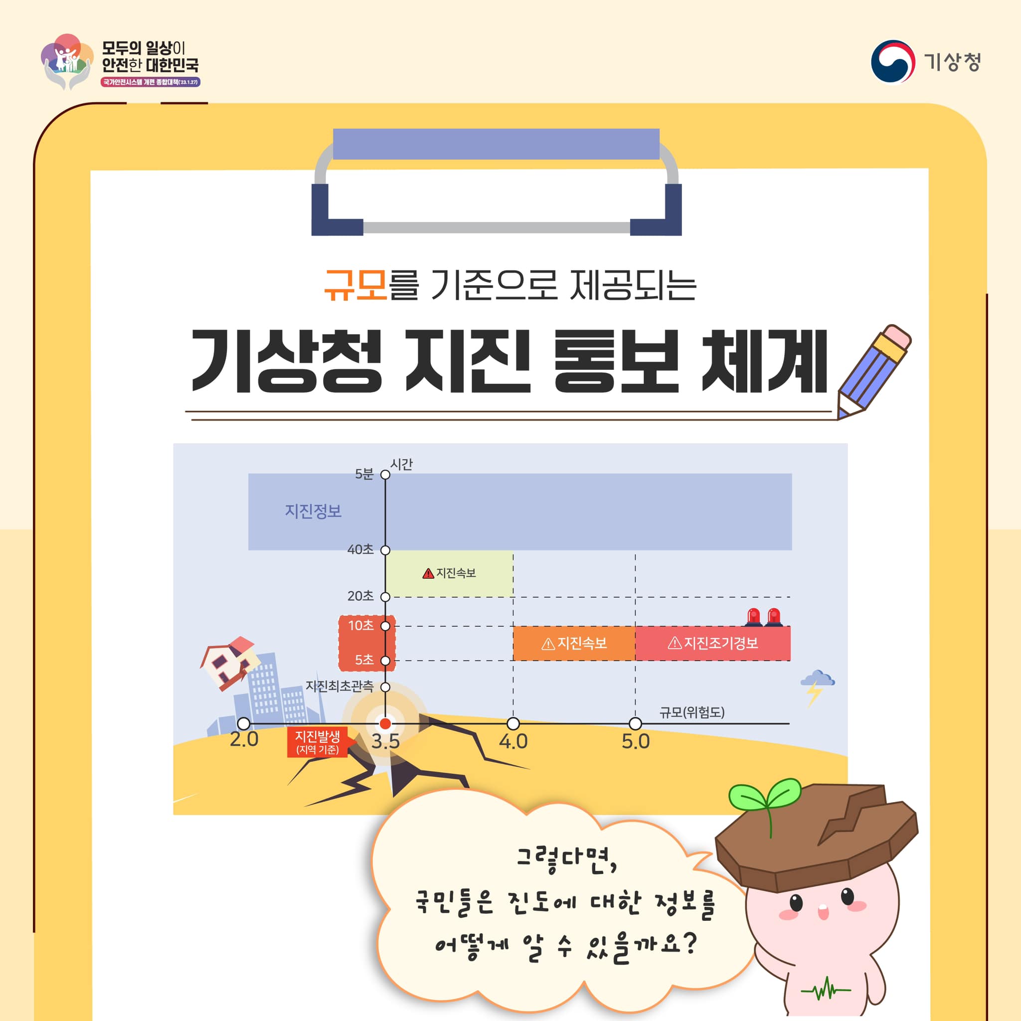 20231026-지진의 크기 바로알기-5.jpg