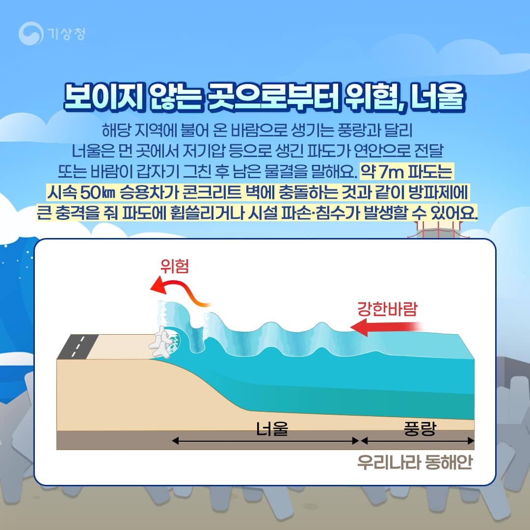 20231031-파도가 너울~ 연안에서 발생하는 위험-3.jpg