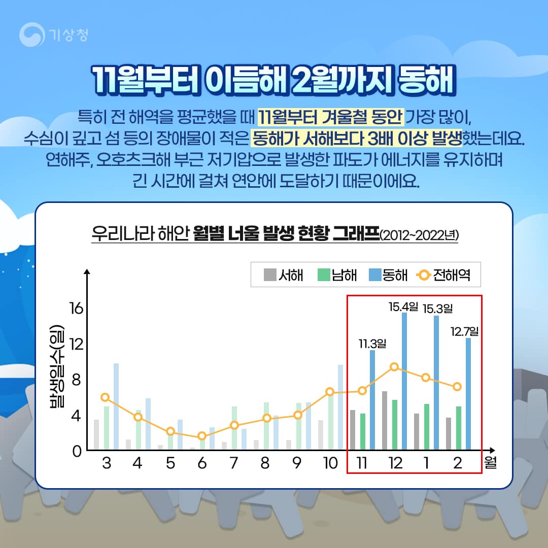 20231031-파도가 너울~ 연안에서 발생하는 위험-4.jpg