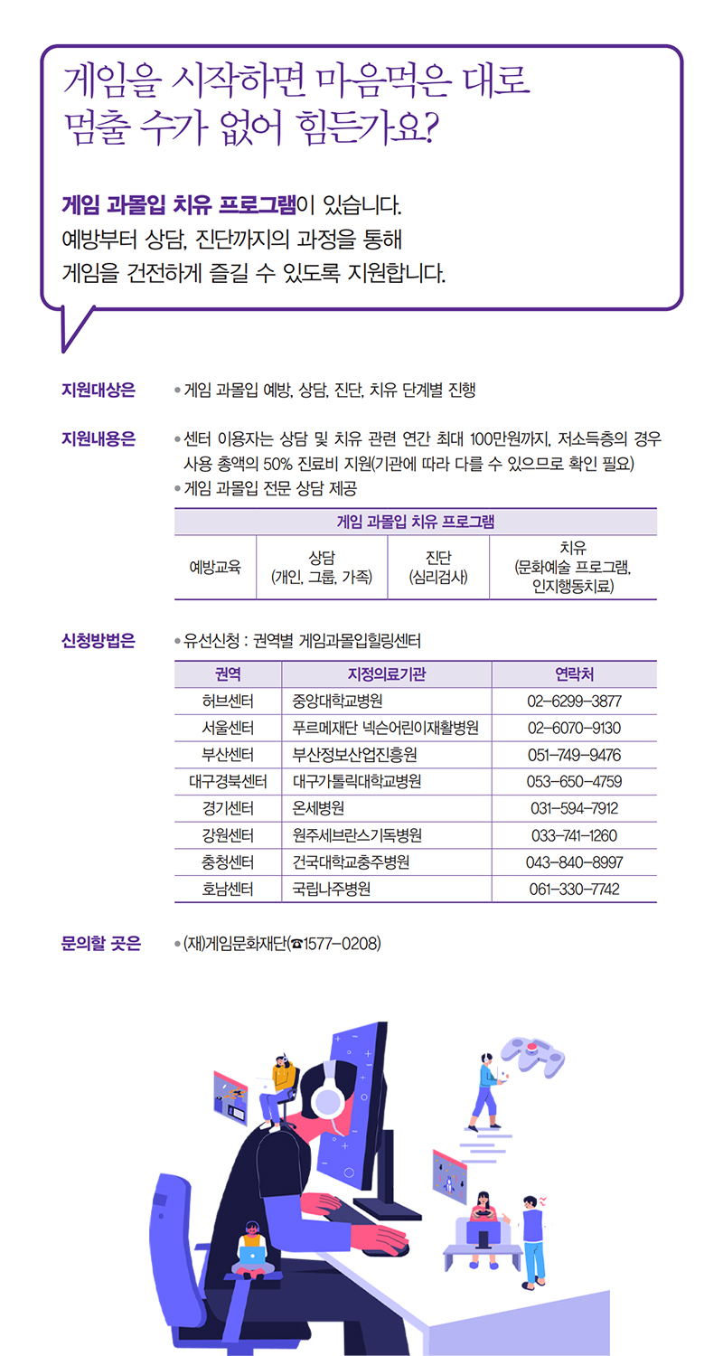 게임 과몰입 치유 프로그램이 제공되며, 예방, 상담, 진단을 통해 건전한 게임 이용을 지원함. 지원대상은 게임 과몰입 예방 및 치유 단계별 진행자이며, 연간 최대 100만원의 상담 및 치유 비용 지원, 저소득층은 50% 지원 가능. 상담은 개인, 그룹, 가족 단위로 진행되며, 심리검사와 문화예술 프로그램 포함. 신청은 권역별 게임과몰입힐링센터에 유선으로 가능, 문의는 게임문화재단에서.