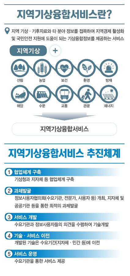 강원도 동해안 서핑 기상융합서비스 리플릿 2p.JPG