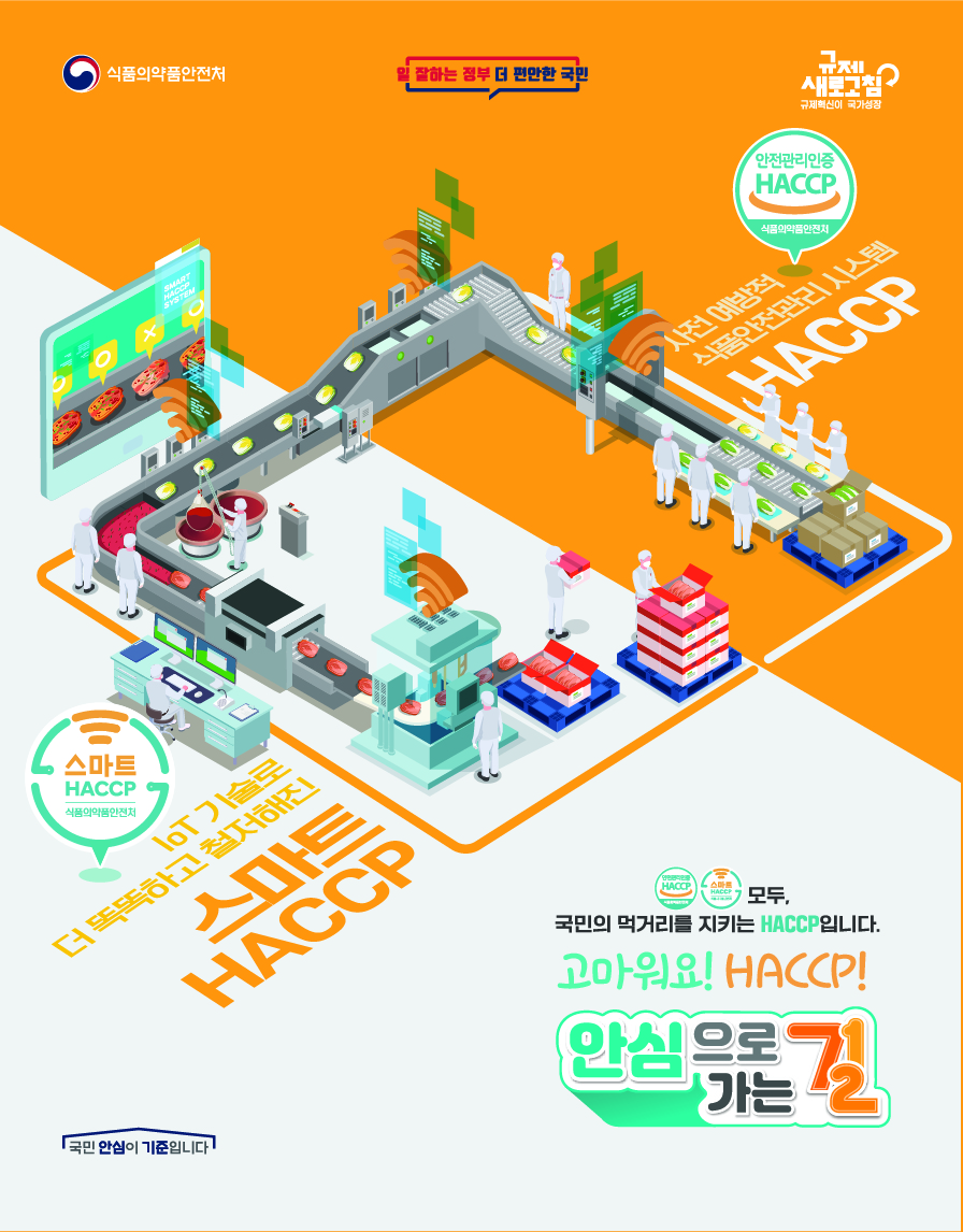 스마트 HACCP 시스템은 IoT 기술을 활용하여 식품안전관리를 더욱 철저하고 똑똑하게 개선함. 식품의약품안전처의 주도로 국민의 먹거리를 안전하게 지키기 위한 사전 예방적 관리 체계 구축. 규제 혁신을 통해 국가 성장과 국민의 편안함을 도모하며, HACCP 인증을 통해 안전한 식품 제공. 국민의 안심을 위한 노력과 고마움이 담긴 시스템. HACCP의 중요성이 강조됨.