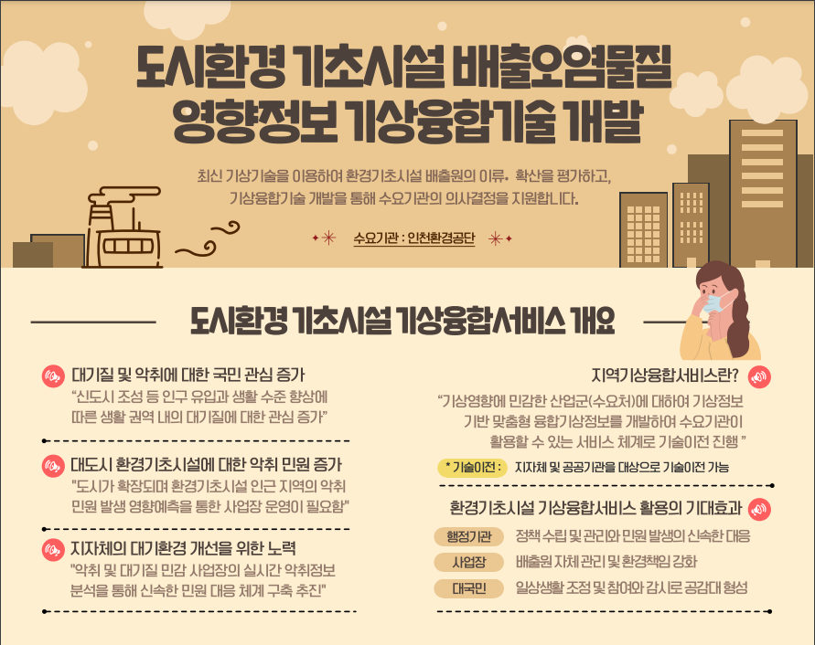 도시환경기초시설의 배출오염물질과 기상융합기술 개발을 통해 환경기초시설의 이류 확산 평가 및 수요기관인 인천환경공단의 의사결정 지원. 대기질과 악취에 대한 국민 관심 증가, 신도시 조성과 생활수준 향상에 따른 대기질 우려, 대도시 환경기초시설 인근 악취 민원 증가. 기상영향에 민감한 산업군을 위한 맞춤형 융합기상정보 개발 및 기술이전 진행. 행정기관의 정책수립과 민원 대응 신속화, 배출원 관리 및 환경책임 강화, 악취 민감 사업장의 실시간 정보 분석을 통한 민원 대응 체계 구축, 대국민의 일상생활 조정 및 참여와 감시로 공감대 형성.