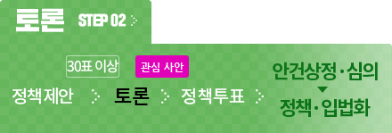 토론 step02 내가 한 정부혁신 제안이 정책화 되기까지 정책제안 - 토론 - 정책투표후 안건상정심의 - 정책 입볍화 처리됩니다